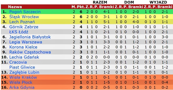 02pek