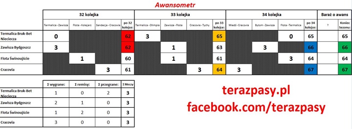 awansometr