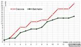 belchatow-wykres-wiosna