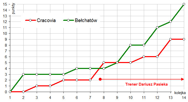 belchatow-wykres