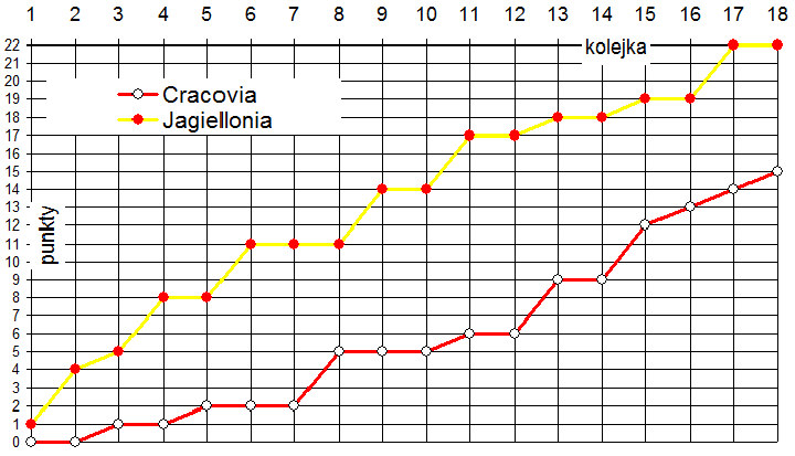 jagiellonia-wykres-w2012