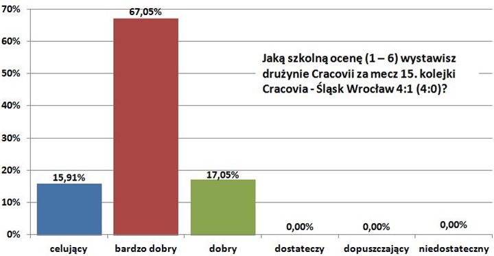 o15-slask