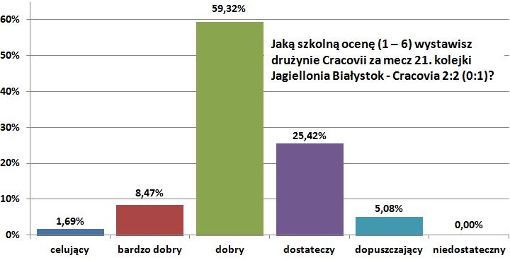 o21-jagiellonia