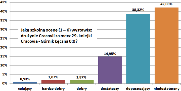 o29-leczna