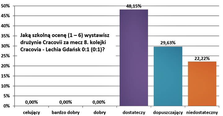 ole08-lechia-1