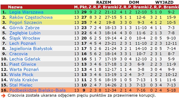 pek20-13a