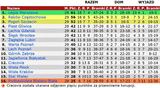 pek20-29