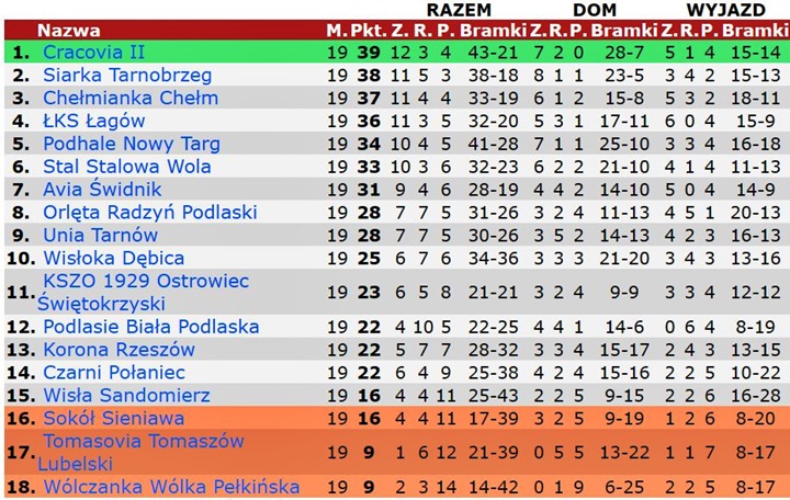 rez21-19