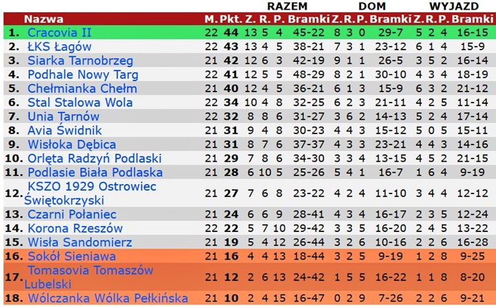 rez21-22