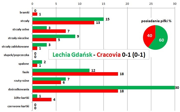 s01-lechia