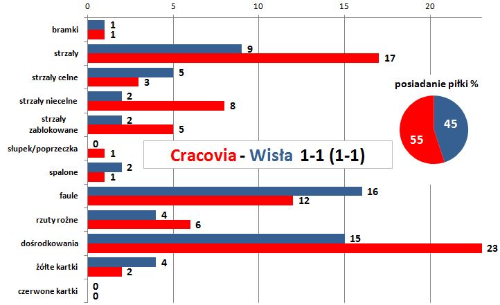s02-wisla