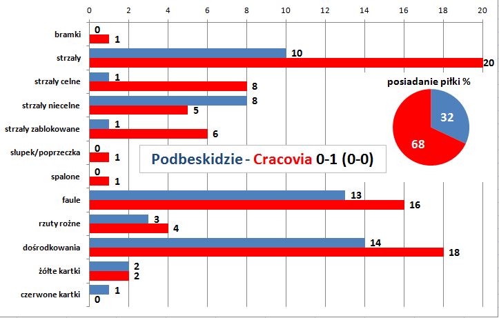 s03-podbeskidzie
