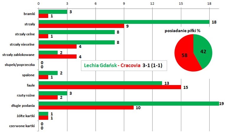 s04-lechia