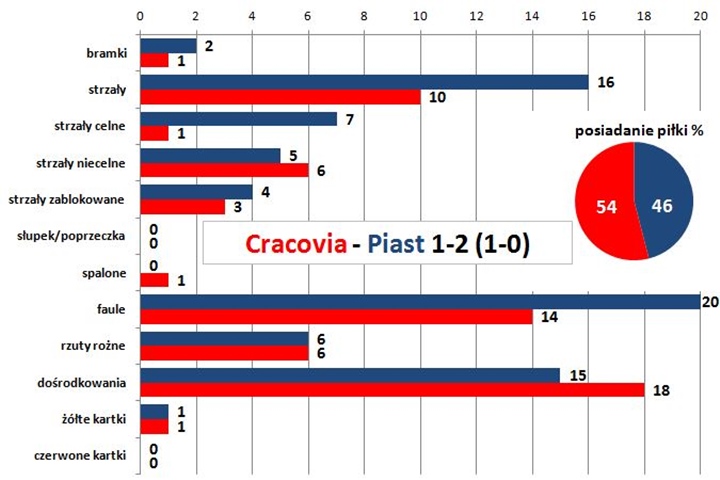 s04-piast