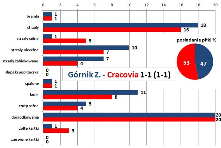 s07-zabrze