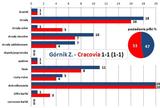 s07-zabrze