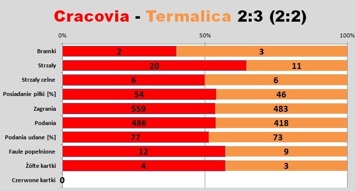 s08-termalica
