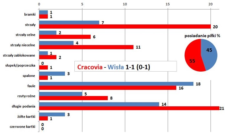 s08-wisla