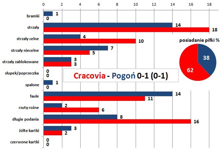 s10-pogon