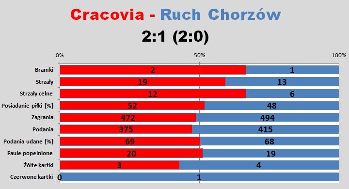 s10-ruch