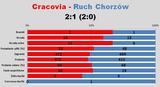 s10-ruch