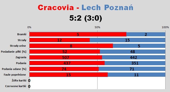 s11-lech