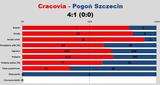 s13-pogon