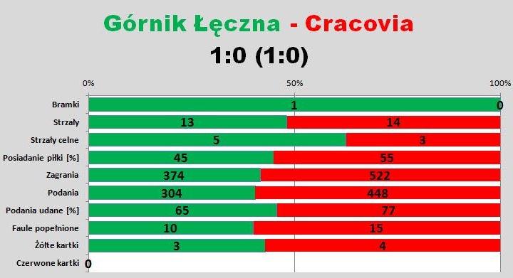 s14-leczna