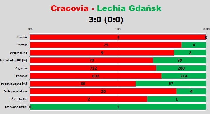s16-lechia