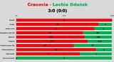 s16-lechia