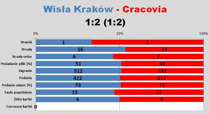 s17-Wisla