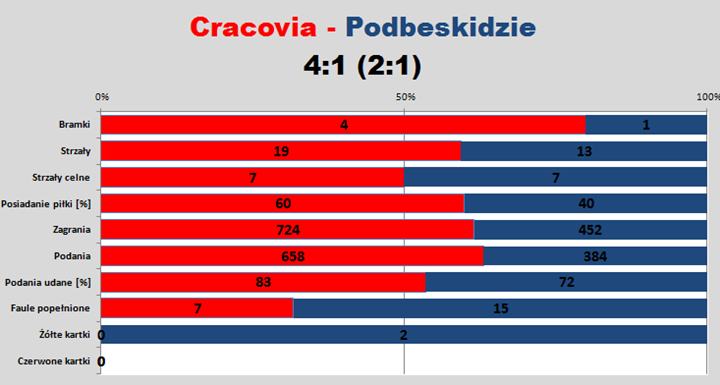 s18-Podbeskidzie