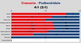 s18-Podbeskidzie