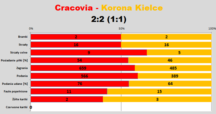 s20-Korona