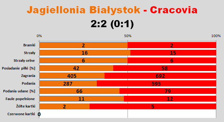 s21-jagiellonia