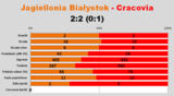 s21-jagiellonia