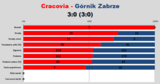 s22-gornikz