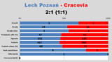 s26-lech