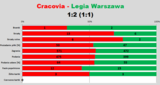 s27-legia