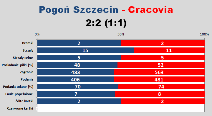 s28-pogon
