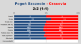 s28-pogon