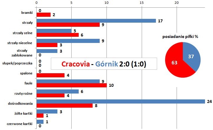 s29-gornik