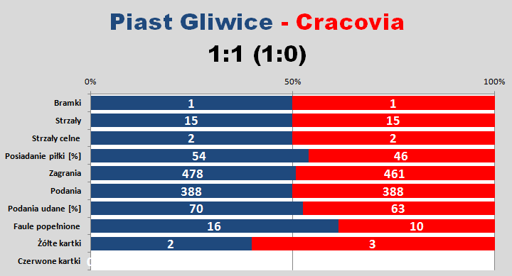 s31-piast