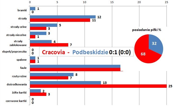 s31-podbeskidzie