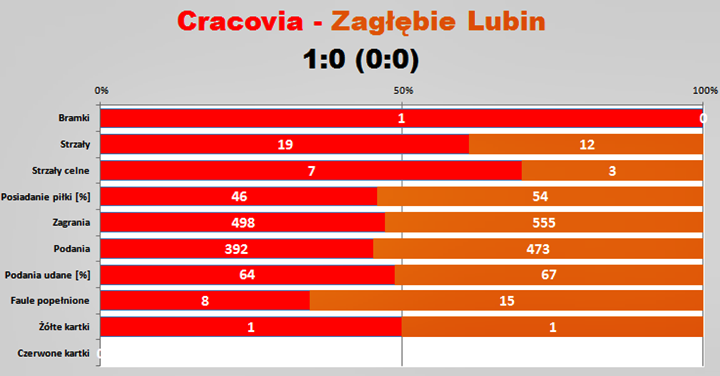s32-zaglebie