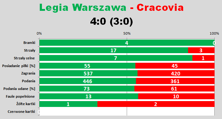 s33-legia