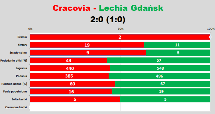 s37-lechia