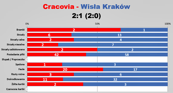 sle04-wisla-k