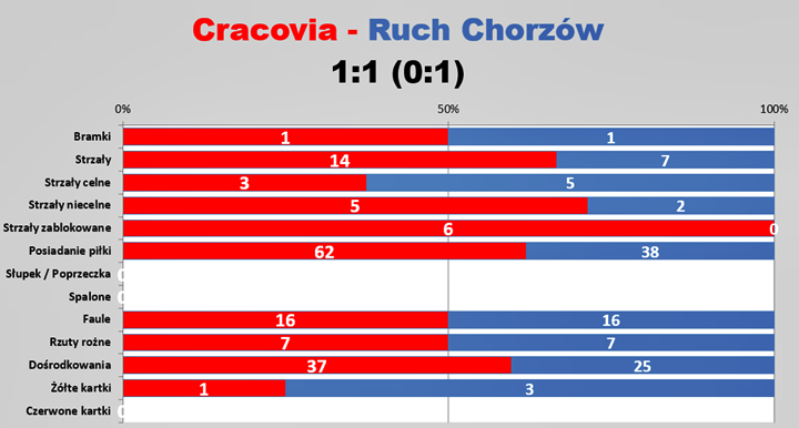 sle06-ruch