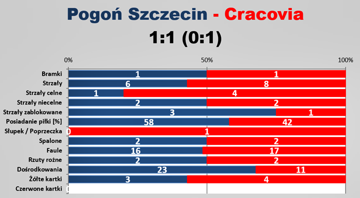 sle07-pogon